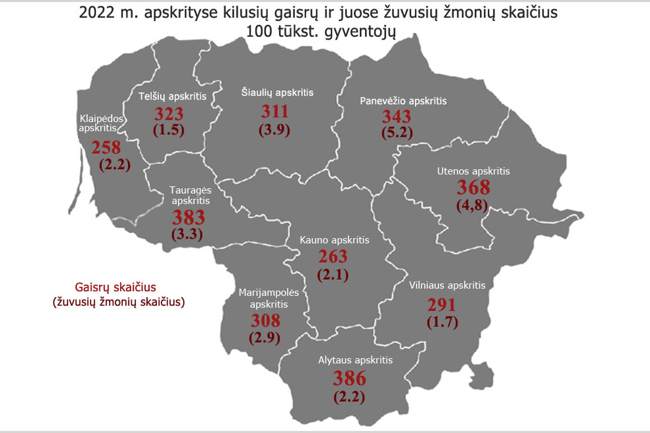 Iliustracija