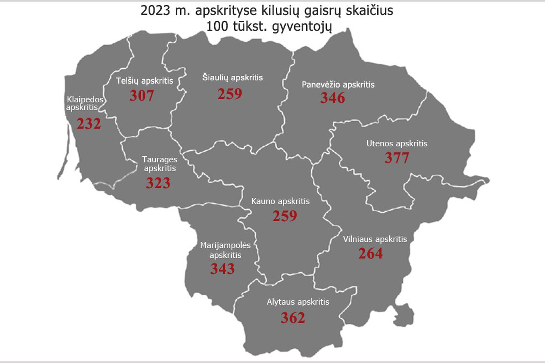 Iliustracija