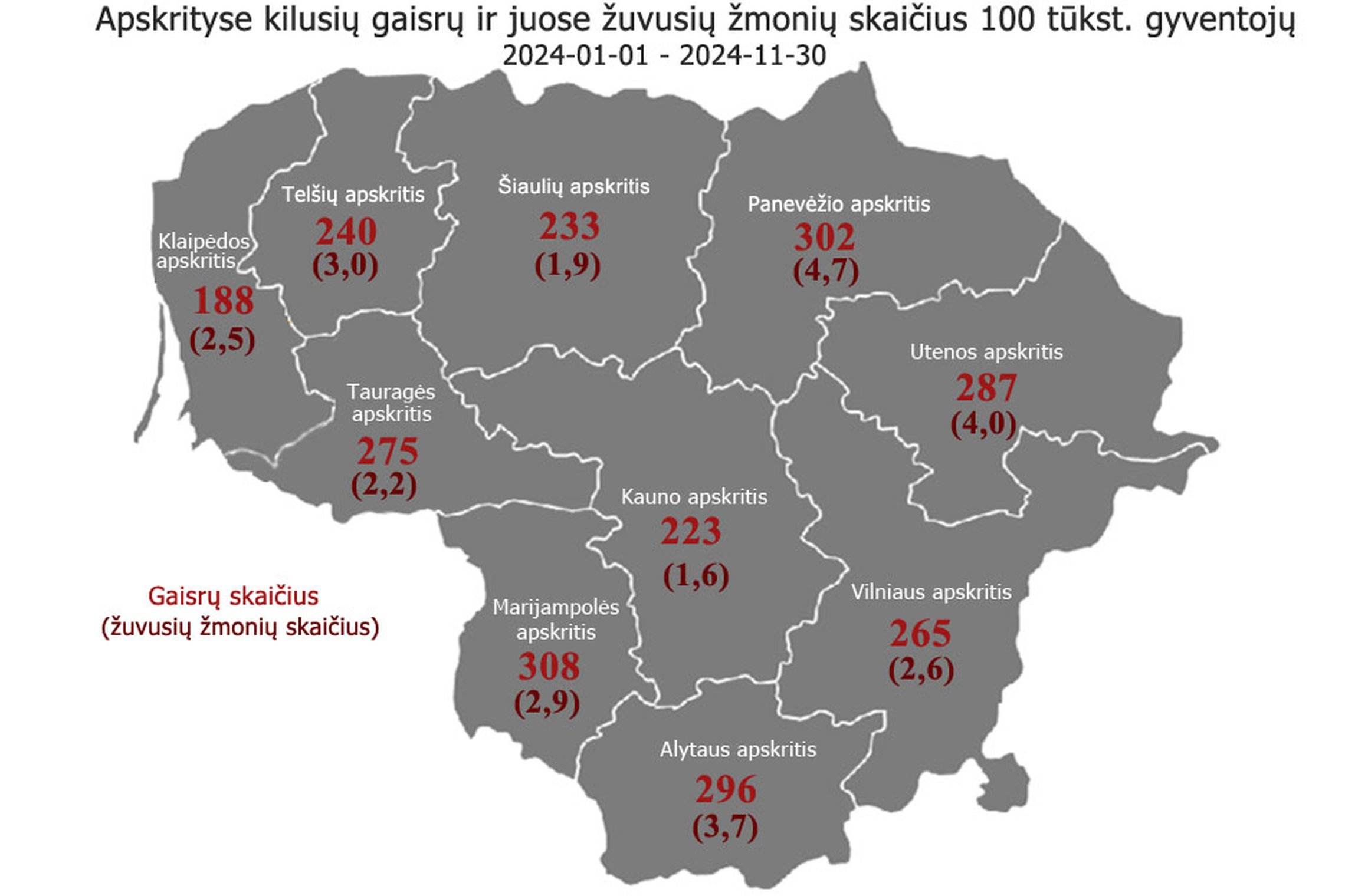 Iliustracija