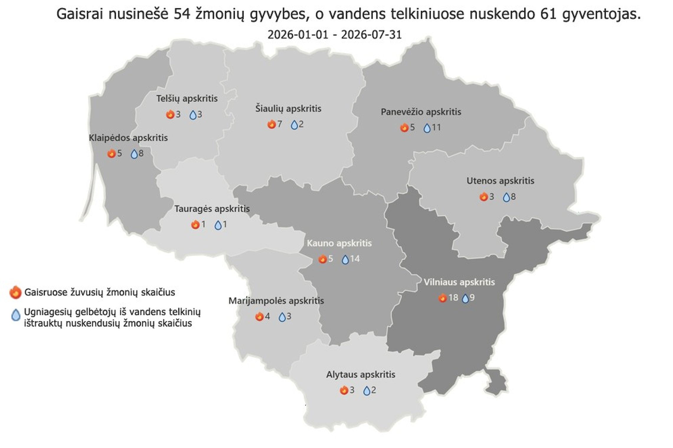 Iliustracija