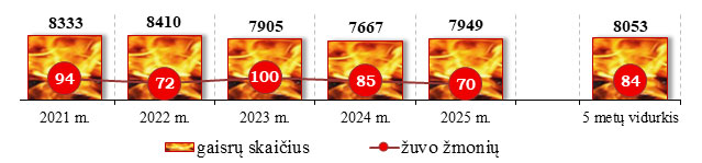 2021-2025-grafikas.jpg