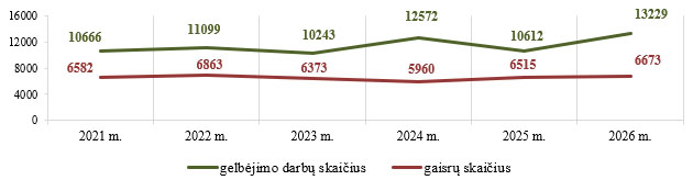1_gaisr_26_09.jpg