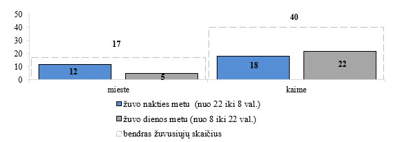 12_zuv_LAIK_26_09.jpg